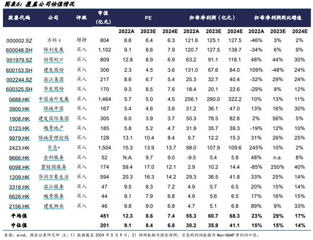 今晚奥门开奖号码结果,地产股持续大涨，最高一度涨超70%！近期限购密集放松，顶级券商称年中核心区域房价有望企稳  第5张