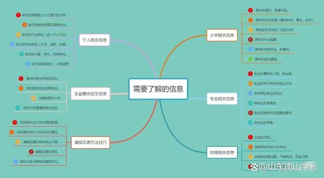 新澳2024年精准资料32期_新高考志愿填报学校、专业和城市哪个优先选择？