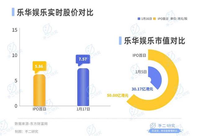 2024澳门特马今晚开奖记录,乐华娱乐暴跌80%、市值缩水18亿，王一博也难“救市”