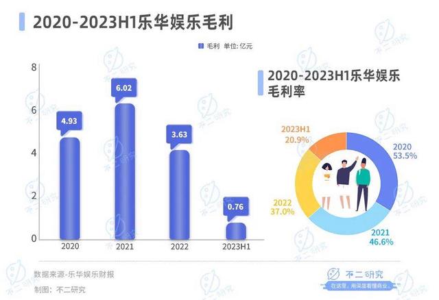 2024澳门特马今晚开奖记录,乐华娱乐暴跌80%、市值缩水18亿，王一博也难“救市”