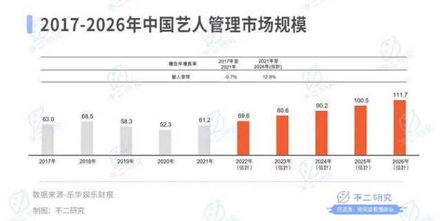 2024澳门特马今晚开奖记录,乐华娱乐暴跌80%、市值缩水18亿，王一博也难“救市”