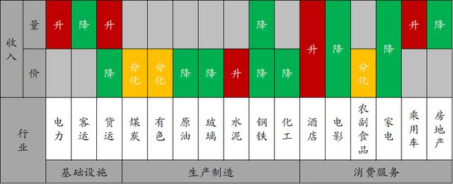 4949澳门开奖结果查询_财通宏观：农产品价格持续攀升，实体经济图谱