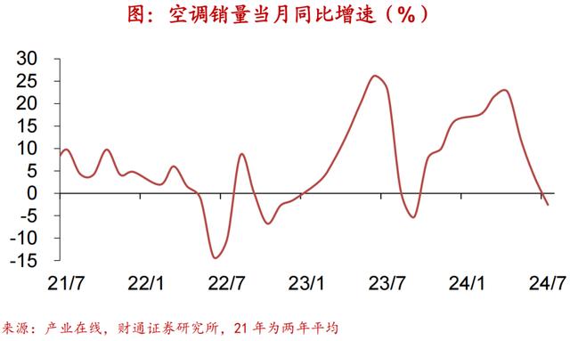 4949澳门开奖结果查询_财通宏观：农产品价格持续攀升，实体经济图谱