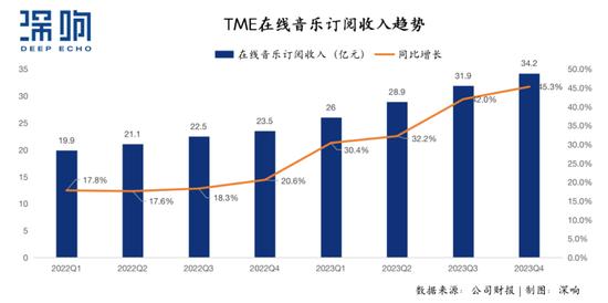 2024澳门天天开好彩大全46,在线音乐服务强劲增长，腾讯音乐“稳”和“进”背后的定力与升级  第2张