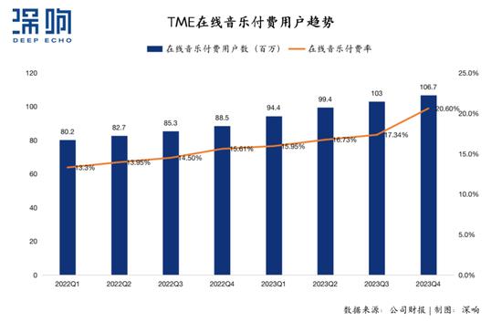 2024澳门天天开好彩大全46,在线音乐服务强劲增长，腾讯音乐“稳”和“进”背后的定力与升级  第4张