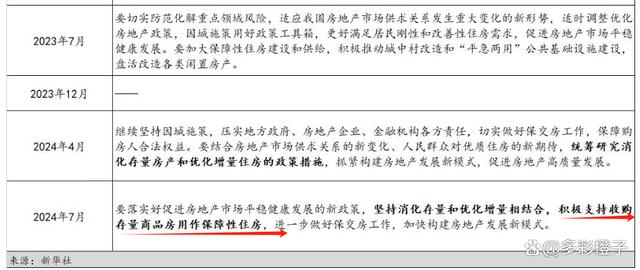 澳门最准四不像2024_房地产市场连续上涨，是否意味着新的发展模式出现了？