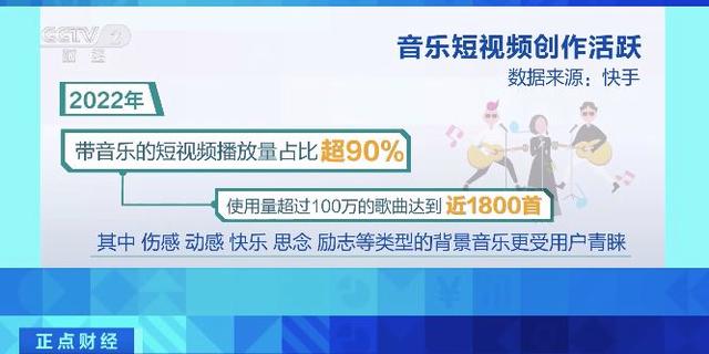 新澳六开彩资料2024_火爆！短视频带火背景音乐，音乐市场迎发展新空间  第5张