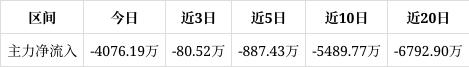 2024澳门天天开好彩大全_掌趣科技跌2.35%，中期趋势方面，上方有一定套牢筹码积压。近期该股获筹码青睐，且集中度渐增  第1张