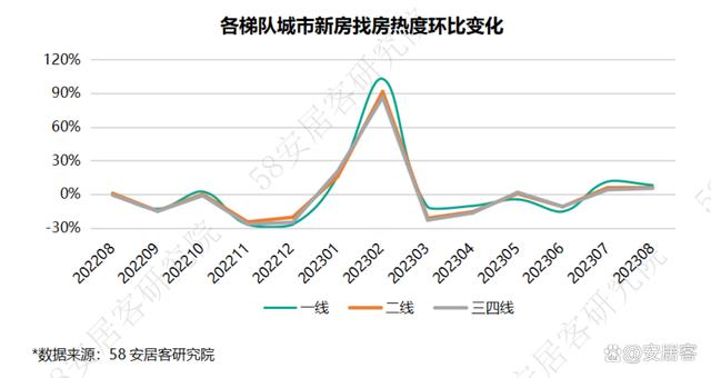 2024资料大全正版资料,全国新房市场8月报：四大重磅政策出台，市场景气度触底反弹  第5张