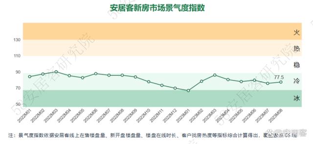 2024资料大全正版资料,全国新房市场8月报：四大重磅政策出台，市场景气度触底反弹  第2张