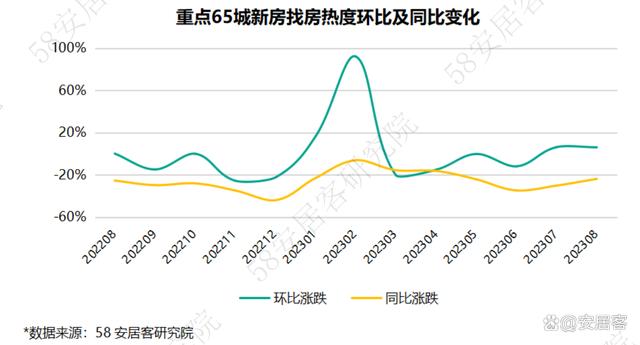 2024资料大全正版资料,全国新房市场8月报：四大重磅政策出台，市场景气度触底反弹  第4张