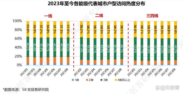 2024资料大全正版资料,全国新房市场8月报：四大重磅政策出台，市场景气度触底反弹  第6张