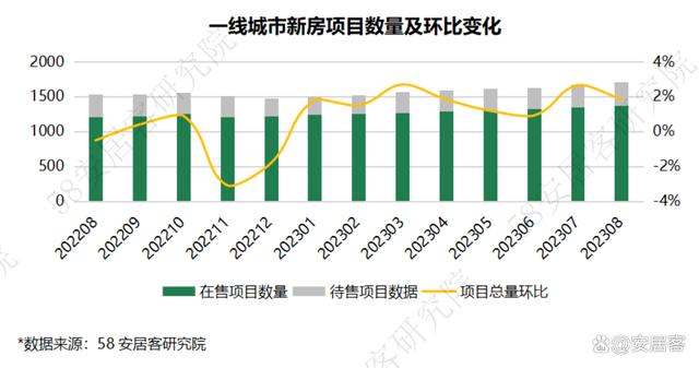 2024资料大全正版资料,全国新房市场8月报：四大重磅政策出台，市场景气度触底反弹  第9张