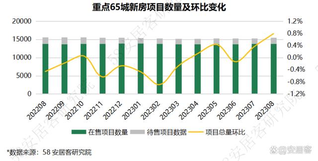 2024资料大全正版资料,全国新房市场8月报：四大重磅政策出台，市场景气度触底反弹  第8张