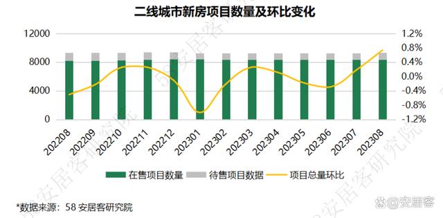 2024资料大全正版资料,全国新房市场8月报：四大重磅政策出台，市场景气度触底反弹  第10张