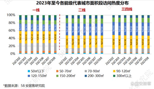 2024资料大全正版资料,全国新房市场8月报：四大重磅政策出台，市场景气度触底反弹  第7张