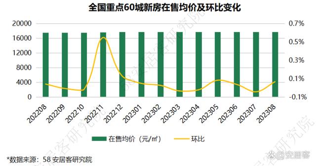 2024资料大全正版资料,全国新房市场8月报：四大重磅政策出台，市场景气度触底反弹  第12张