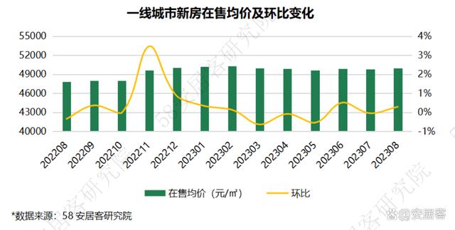 2024资料大全正版资料,全国新房市场8月报：四大重磅政策出台，市场景气度触底反弹  第13张