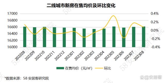 2024资料大全正版资料,全国新房市场8月报：四大重磅政策出台，市场景气度触底反弹  第14张