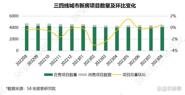 2024资料大全正版资料,全国新房市场8月报：四大重磅政策出台，市场景气度触底反弹  第11张