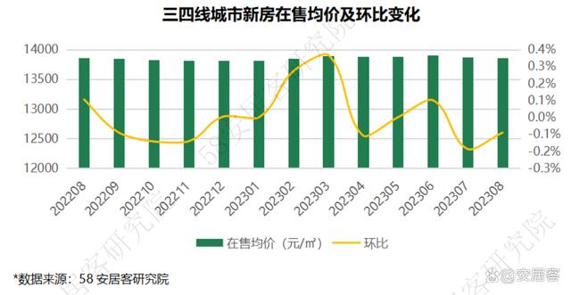 2024资料大全正版资料,全国新房市场8月报：四大重磅政策出台，市场景气度触底反弹  第15张