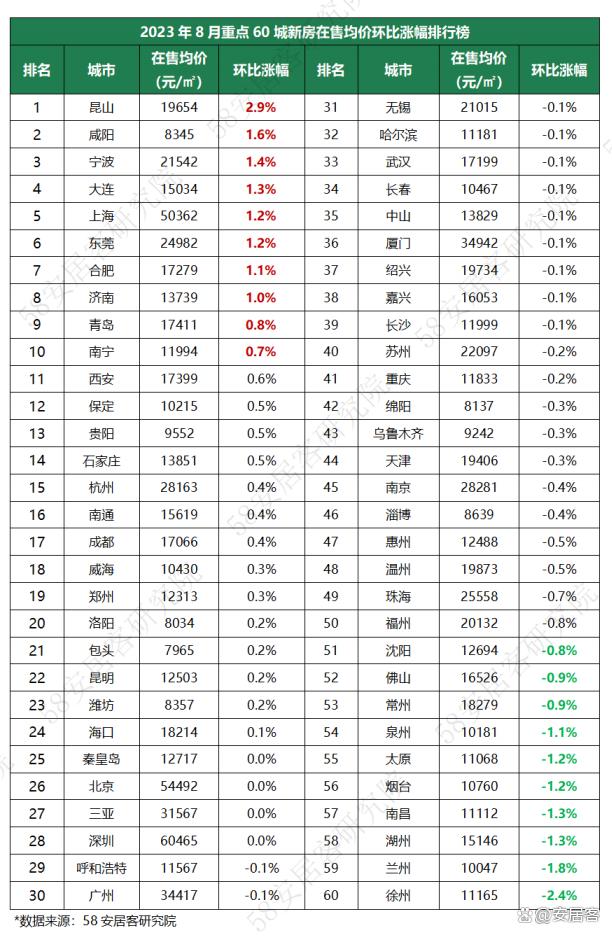 2024资料大全正版资料,全国新房市场8月报：四大重磅政策出台，市场景气度触底反弹  第20张