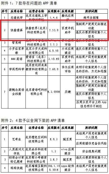 新澳精准资料免费提供,快看漫画APP因存在违反必要原则收集个人信息等问题被通报  第1张