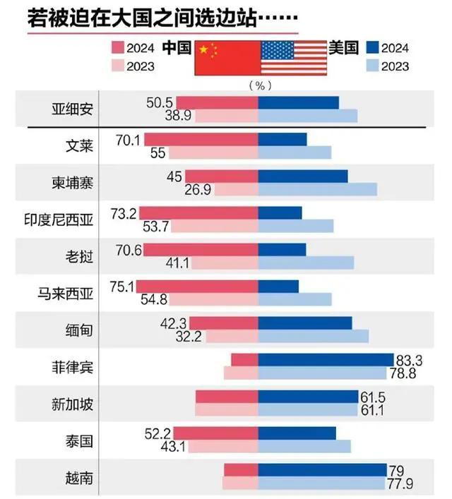 黄大仙今晚必开一肖,新加坡智库发布调查报告，中国首超美国，成为东南亚民众的选择！