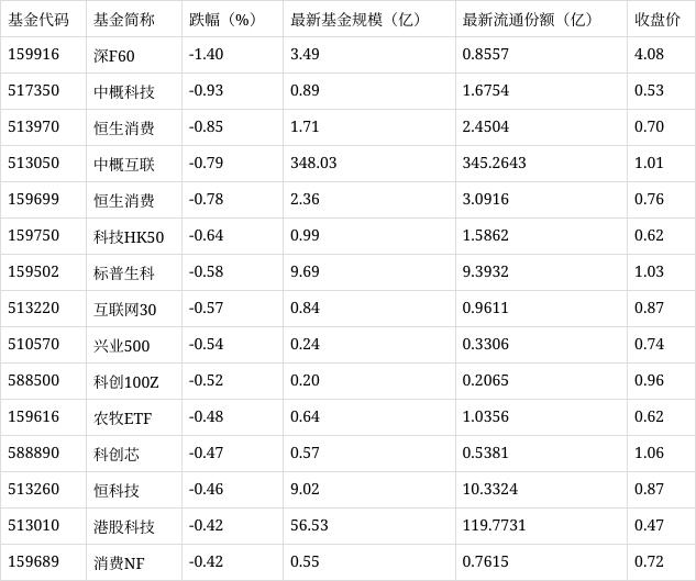 管家婆精准资料马会传真,场内ETF资金动态：昨日游戏ETF上涨  第2张