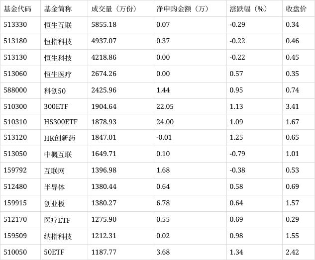 管家婆精准资料马会传真,场内ETF资金动态：昨日游戏ETF上涨  第3张