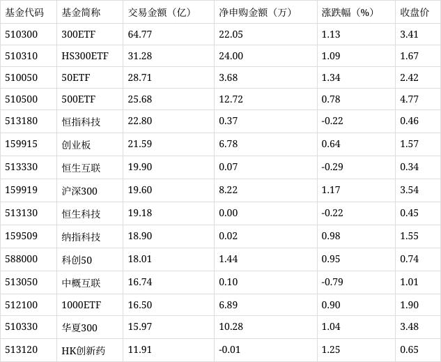 管家婆精准资料马会传真,场内ETF资金动态：昨日游戏ETF上涨  第4张