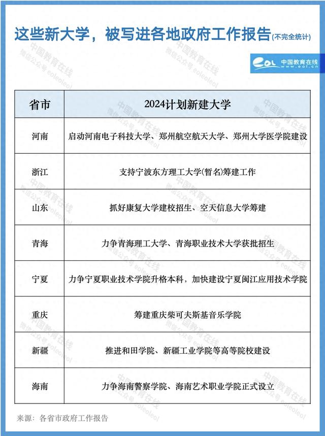 2024新澳免费资料晒码汇_官方发文：重点建设这些新大学！  第1张