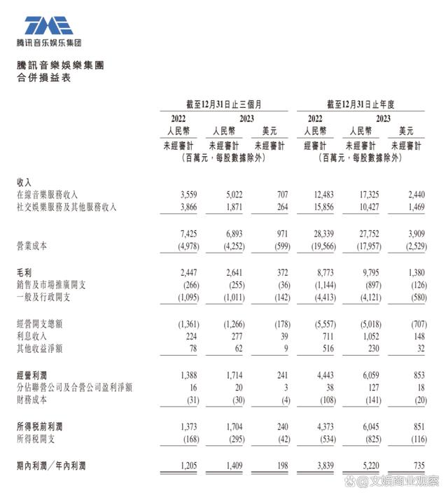 管家婆八肖版资料大全,重卷音乐初心，腾讯音乐、云音乐都需要更多深思