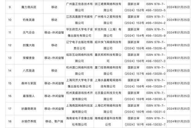 2024新澳最新开奖结果查询,1月份国产网络游戏审批信息发布，共115款游戏获批