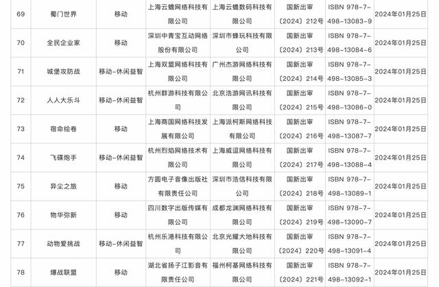 2024新澳最新开奖结果查询,1月份国产网络游戏审批信息发布，共115款游戏获批