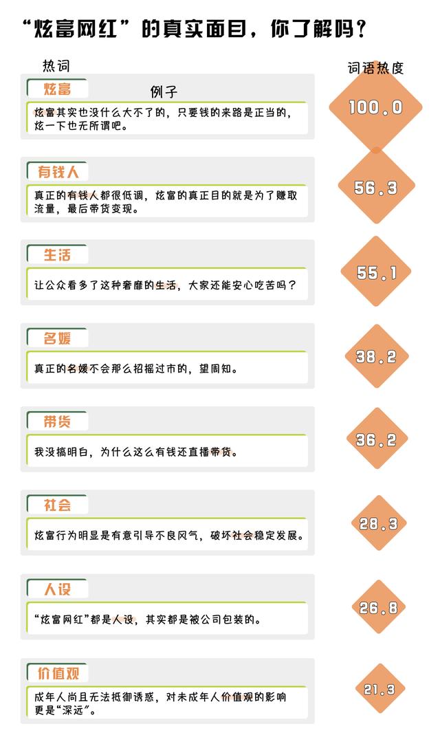 新澳天天开奖资料大全,“炫富网红”究竟“炫”了什么？揭秘背后的把戏  第2张