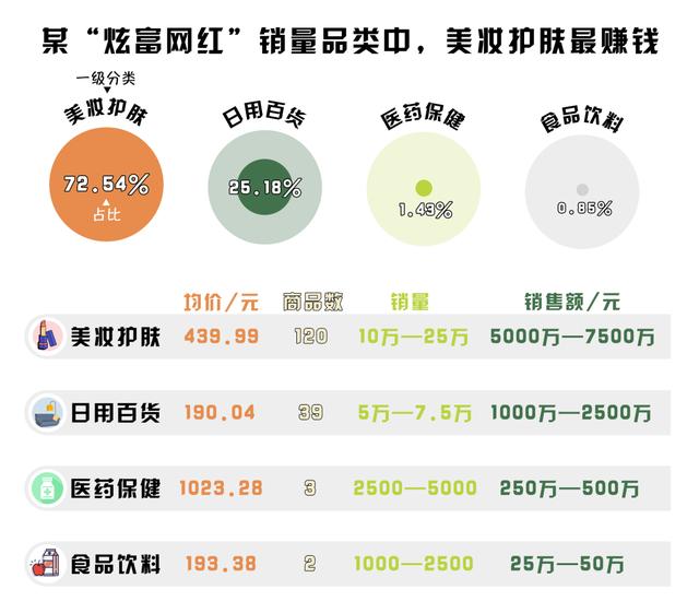 新澳天天开奖资料大全,“炫富网红”究竟“炫”了什么？揭秘背后的把戏