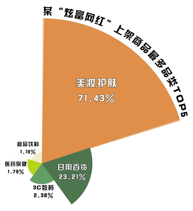 新澳天天开奖资料大全,“炫富网红”究竟“炫”了什么？揭秘背后的把戏