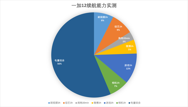 新奥资料免费精准2024_开学前数码好物推荐，学习娱乐两不误，假期升级必备！  第9张