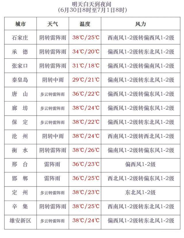 2024澳门免费资料大全今晚_明日起河北将迎大范围降水，高温橙色预警继续！啥时缓解？  第13张