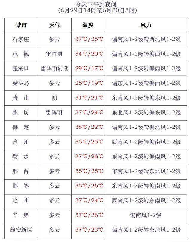 2024澳门免费资料大全今晚_明日起河北将迎大范围降水，高温橙色预警继续！啥时缓解？  第12张