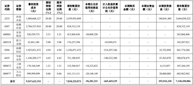 香港4777777开奖记录_上市公司“炒股”众生相  第1张