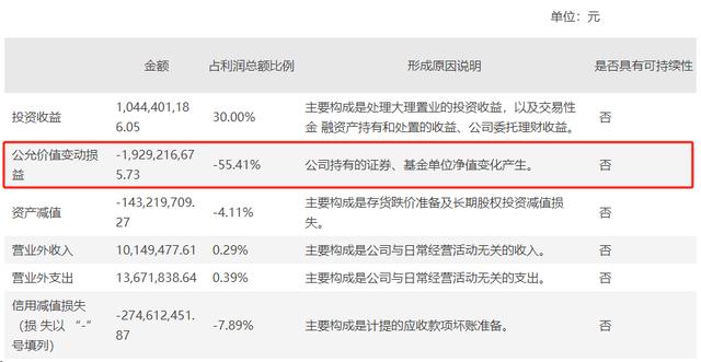 香港4777777开奖记录_上市公司“炒股”众生相