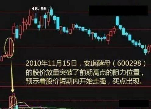 2024一肖一码100中奖,中国股市：无论你信不信，这就是中国股市！散户现在清醒还不迟！