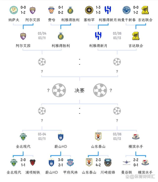 2024年新澳门正版资料,亚冠：山东泰山暂居第5，横滨第6，克雷桑8球冲击金靴？