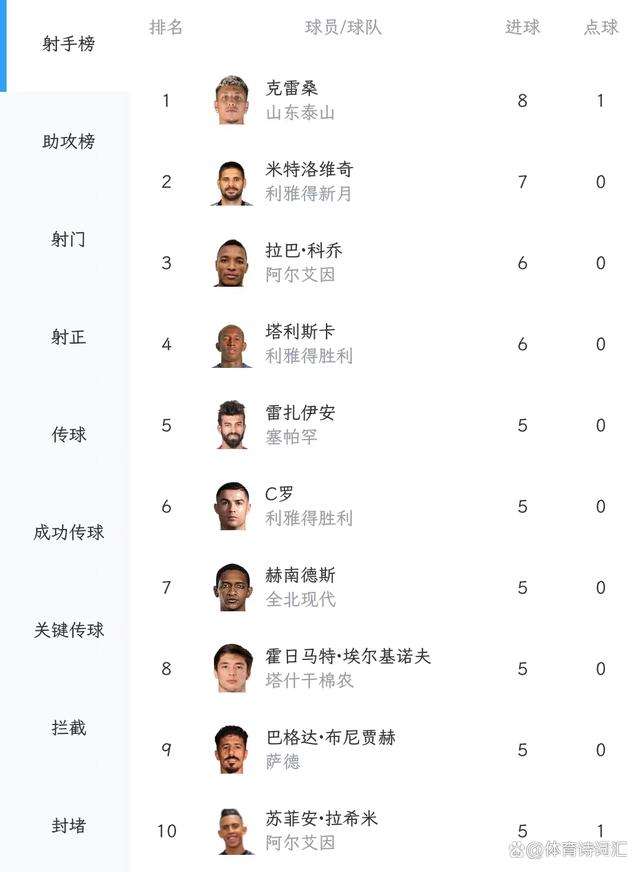 2024年新澳门正版资料,亚冠：山东泰山暂居第5，横滨第6，克雷桑8球冲击金靴？