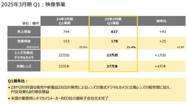 新澳最新版精准特,为何摄影爱好者重新聚焦相机市场？手机仍无法取代，相机价值仍在