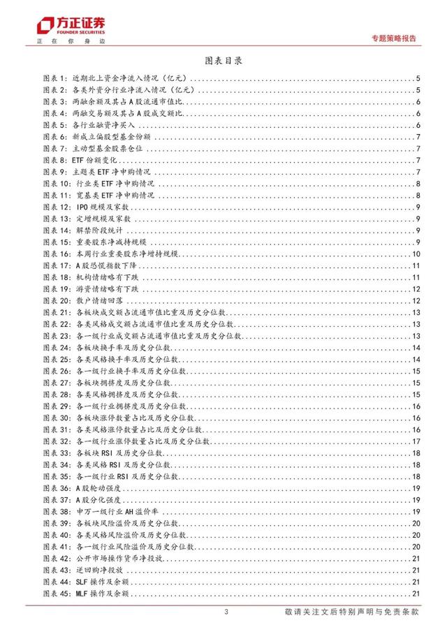 2024澳门新资料大全免费_「方正策略」宏观流动性边际宽松，微观流动性依然偏紧——流动性跟踪（8月第2期）