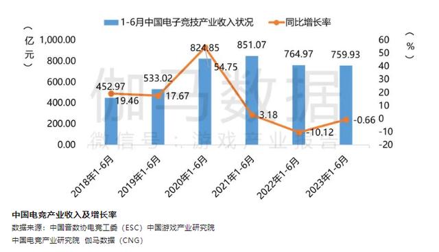 新奥资料免费精准网址是多少_英雄联盟S13热议背后：入局者流量争夺越来越卷 电竞资本却难再“热”？  第3张