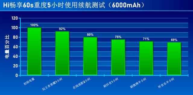 澳门最准一肖一码一码配套成龙,5G鸿蒙新机Hi畅享60s 5G深度体验：长续航+大内存+鸿蒙生态加持，满足重度用户和追剧爱